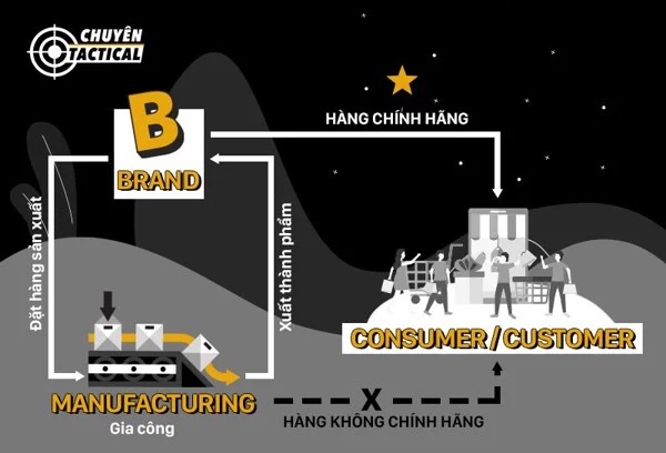 Sự tích cái tem Made in Vietnam